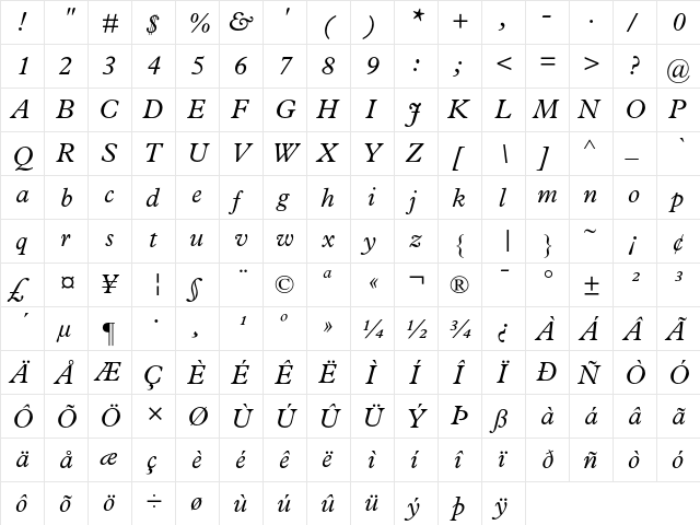 Plantin Italic  glyph index