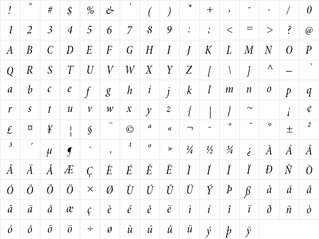 Minion Pro Cond Italic Subhead  glyph index