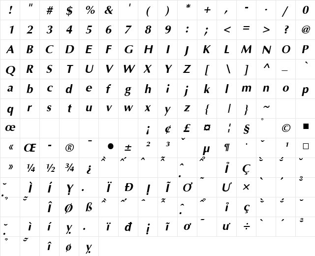 VNI-Aptima Bold-Italic  glyph index
