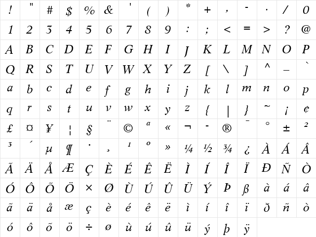 Life LT Roman Italic  glyph index