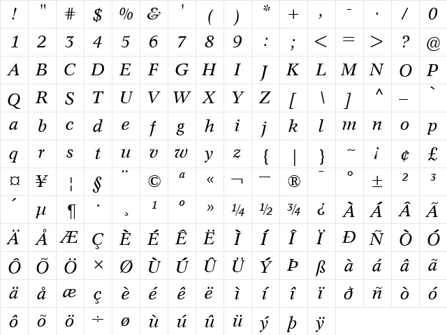 ConcordeBE RomanItalic  glyph index