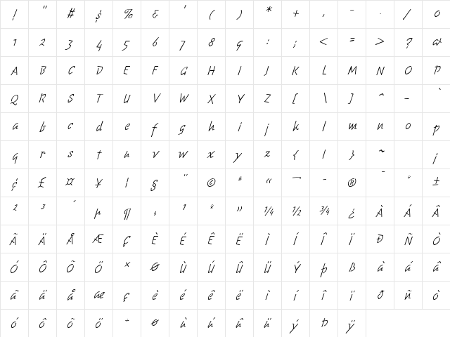 ChunkyMonkey Italic  glyph index