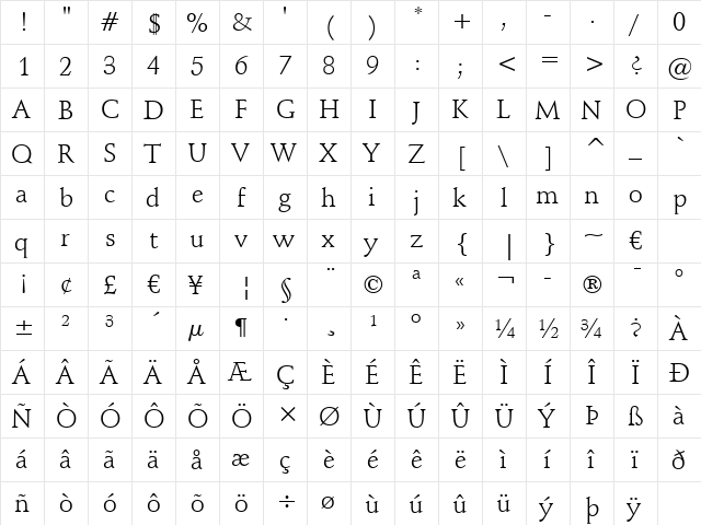 Schneidler BT Roman  glyph index