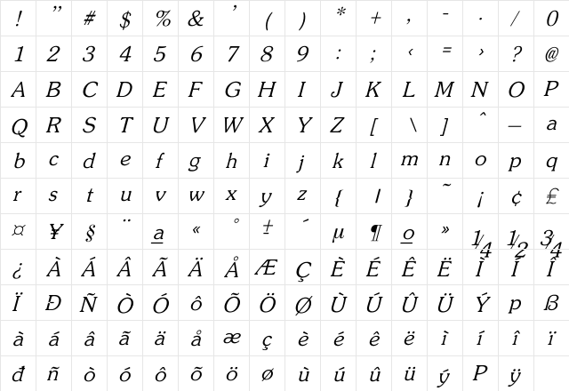 Zipf Light Italic  glyph index