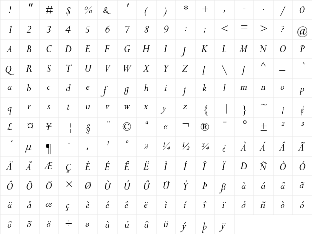 Perpetua Italic  glyph index