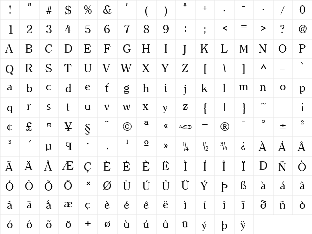 ClearlyRoman normal  glyph index