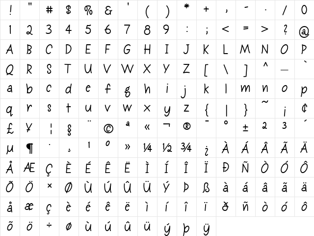 Sharpie Regular  glyph index