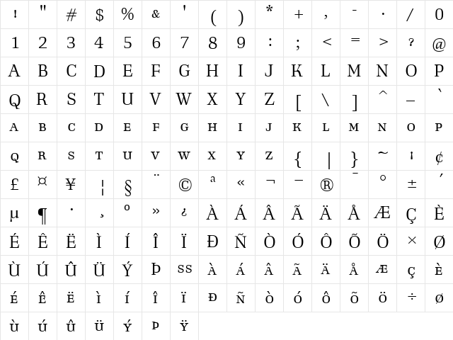 Richler-SmallCaps Regular  glyph index