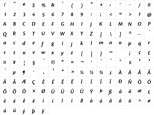 Cronos Pro Semibold Italic  glyph index