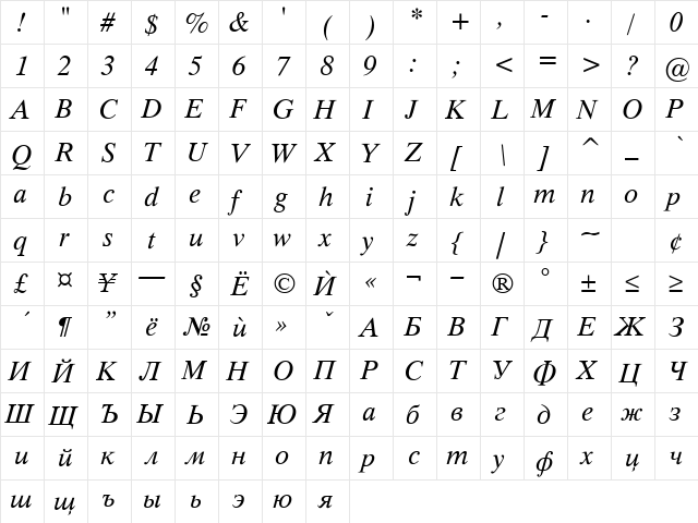 Timok Italic  glyph index