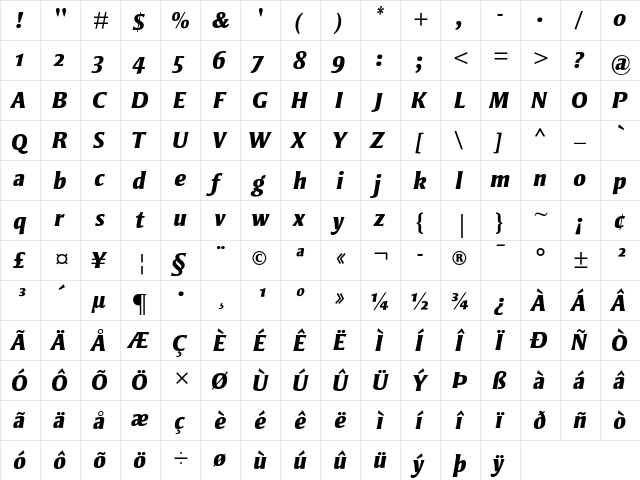 Strayhorn MT Extra Bold Italic OsF  glyph index