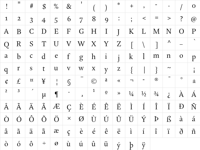 Kingfisher Display  glyph index