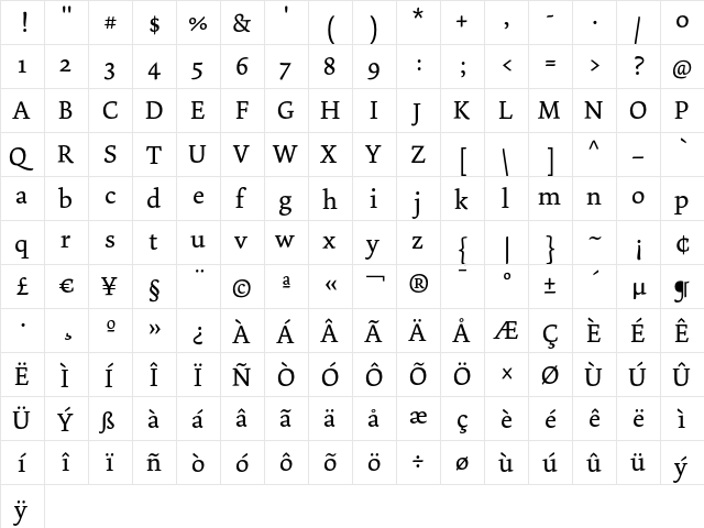 Dolly Roman  glyph index