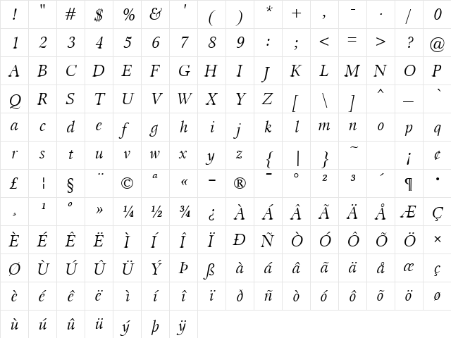 Miramar Italic  glyph index