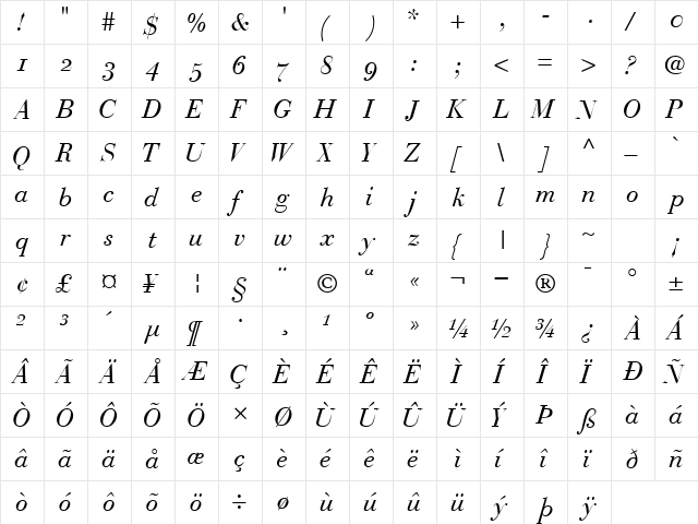 BodoniRecutOSSSK Italic  glyph index