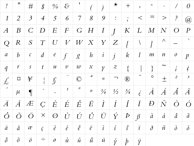 Bembo Italic  glyph index