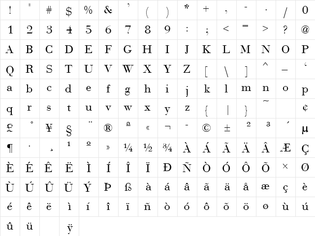 BodoniRecutSSK Regular  glyph index