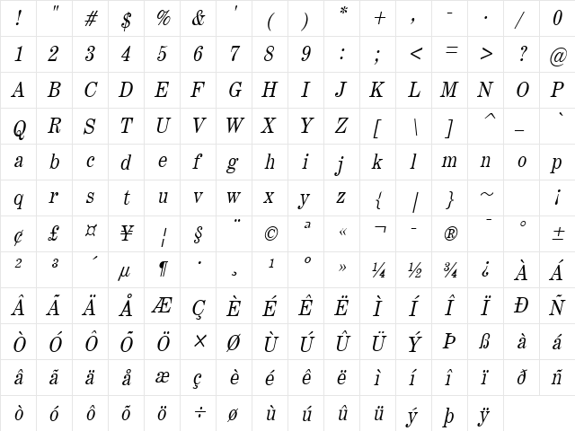 Annual-Condensed Italic  glyph index