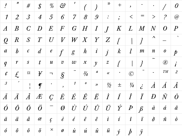 Baskerville T Regular Italic  glyph index