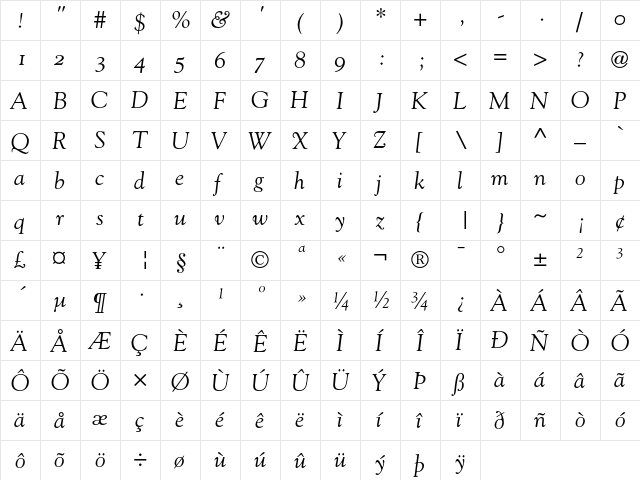 Goudy Old Style Italic Old Style Figures  glyph index