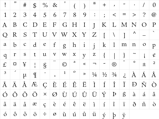 Guardi 55 Roman  glyph index