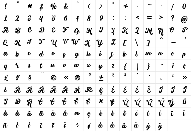 Fomtage Script Regular  glyph index