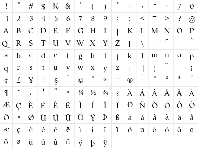 Semper Regular  glyph index