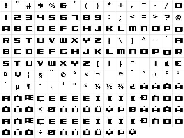 Misuse Display  glyph index