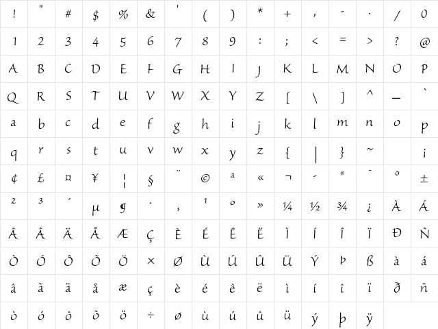 Sanvito Pro Light  glyph index