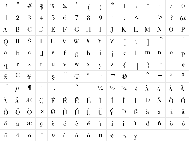 Bauer Bodoni Regular  glyph index
