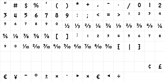 Numbers Premium Regular  glyph index
