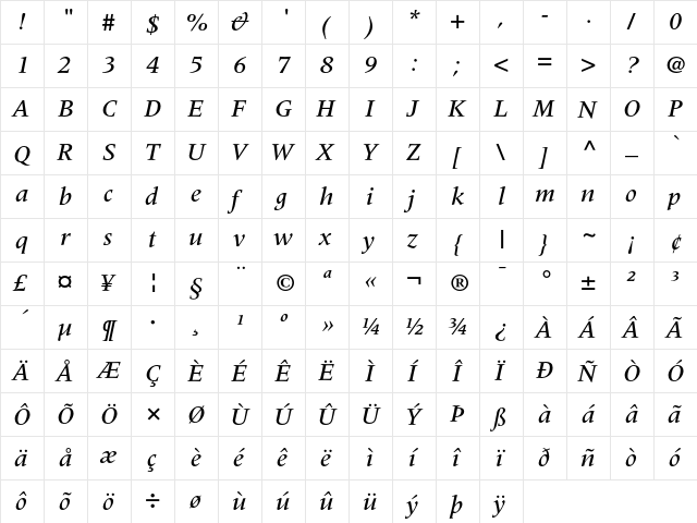 Meridien Medium Italic  glyph index