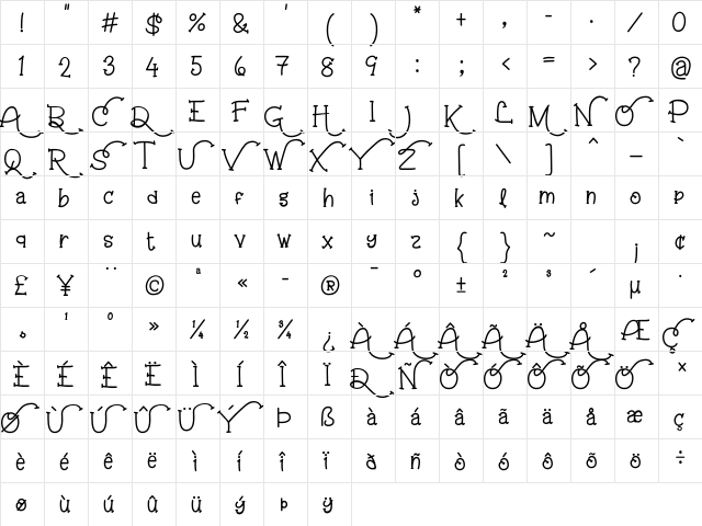 Milos Regular  glyph index