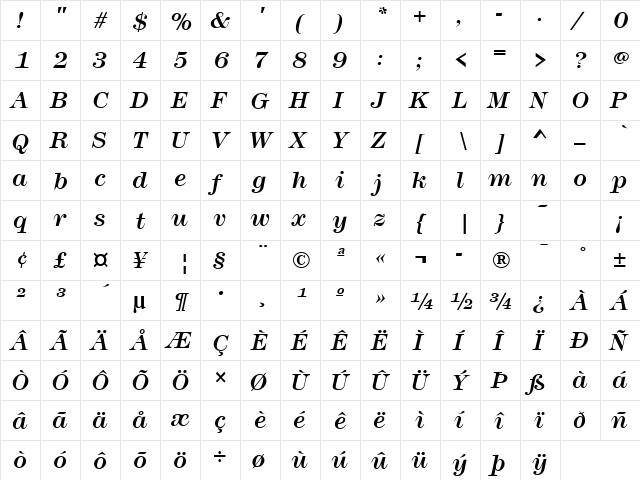 Modern327 Italic  glyph index