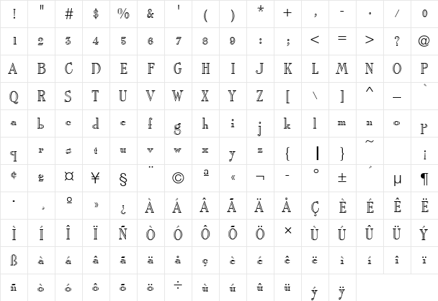 RomanStyT Regular  glyph index