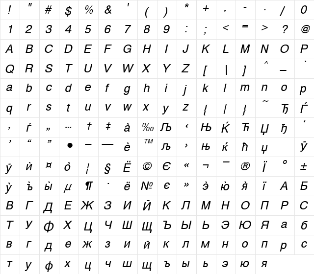 SwissCyr Italic  glyph index