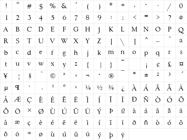 GoudyT Regular  glyph index