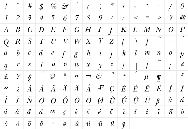 New BaskervilleItalic  glyph index