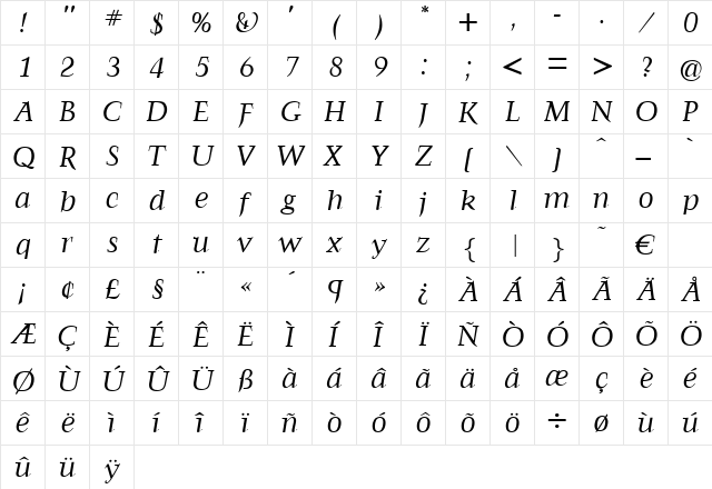 FrancoisRegularItalic Regular  glyph index