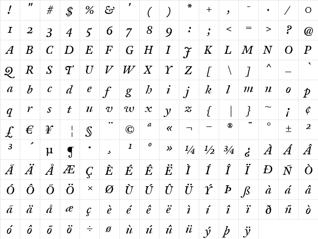 CliffordSix Italic  glyph index