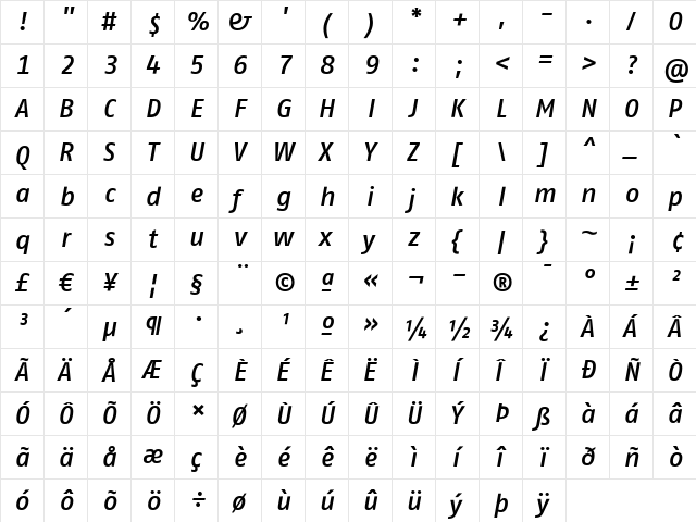 FagoNoTf ItalicMedium  glyph index