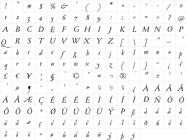 Jannon Ant OSF Italic  glyph index