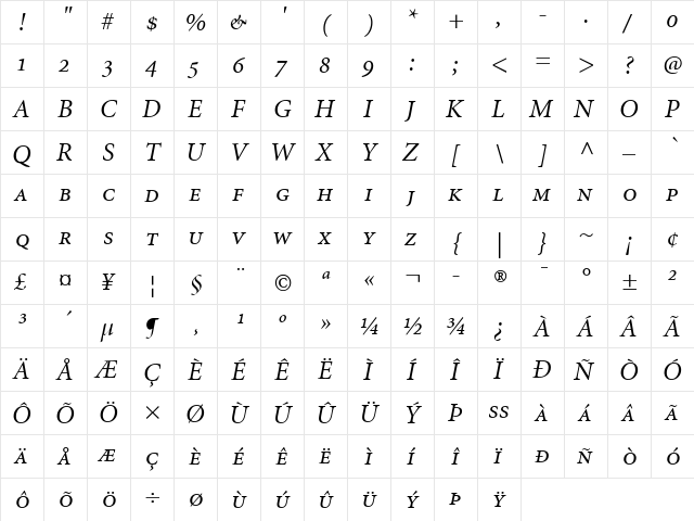 Minion RegularSC Italic  glyph index