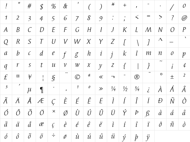 SyndorOSITC Italic  glyph index