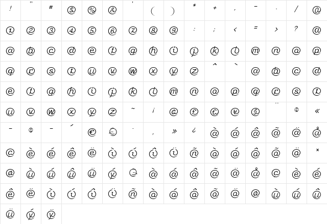 LinotypeMailbox Light  glyph index