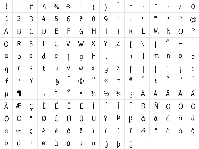 Ruluko Regular  glyph index