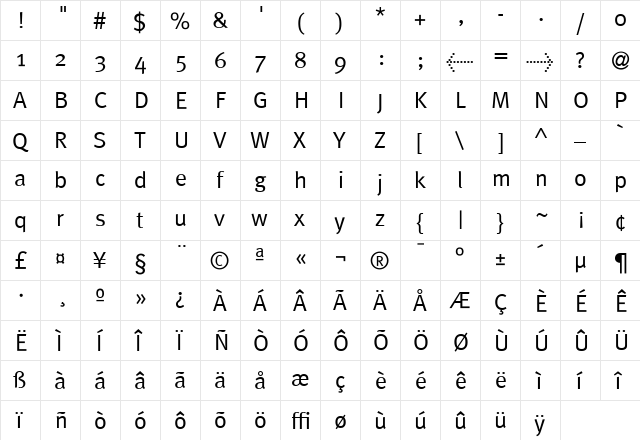 MetaPlus Regular  glyph index