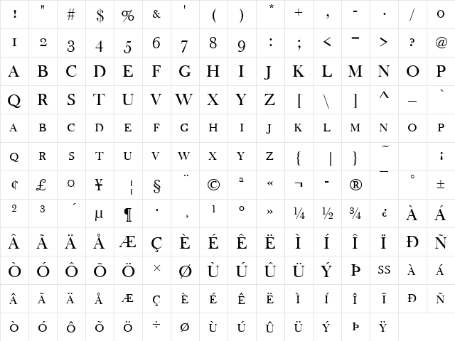 BaskervilleOldFacSCD Regular  glyph index