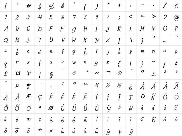 Blue Goblet Alternate One Oblique Alternate One Oblique  glyph index