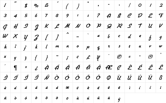 Gillies Gothic MN Bold  glyph index